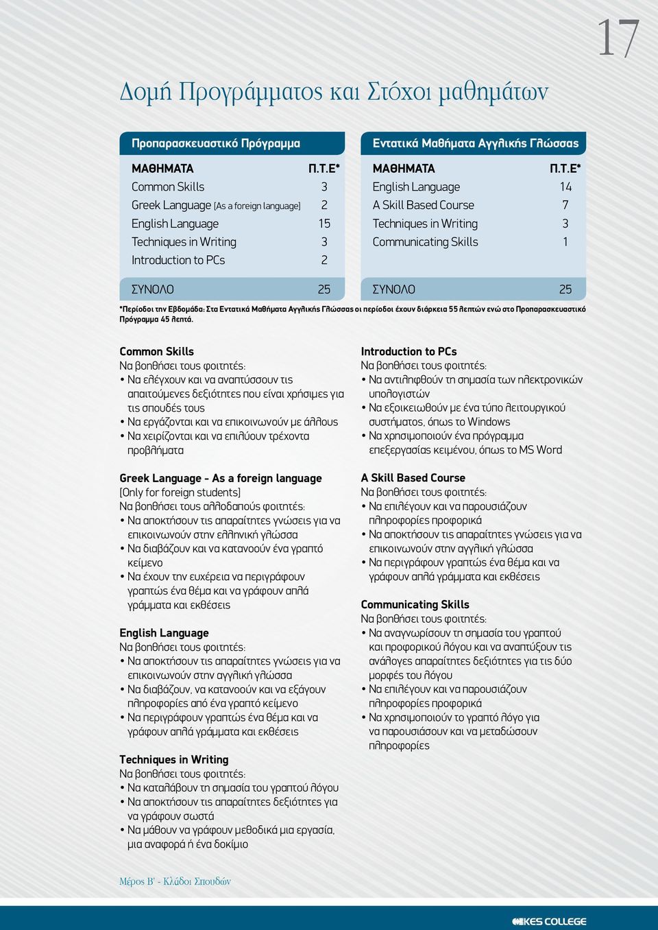 Ε* English Language 14 A Skill Based Course 7 Techniques in Writing 3 Communicating Skills 1 ΣΥΝΟΛΟ 25 *Περίοδοι την Εβδομάδα: Στα Εντατικά Μαθήματα Αγγλικής Γλώσσας οι περίοδοι έχουν διάρκεια 55