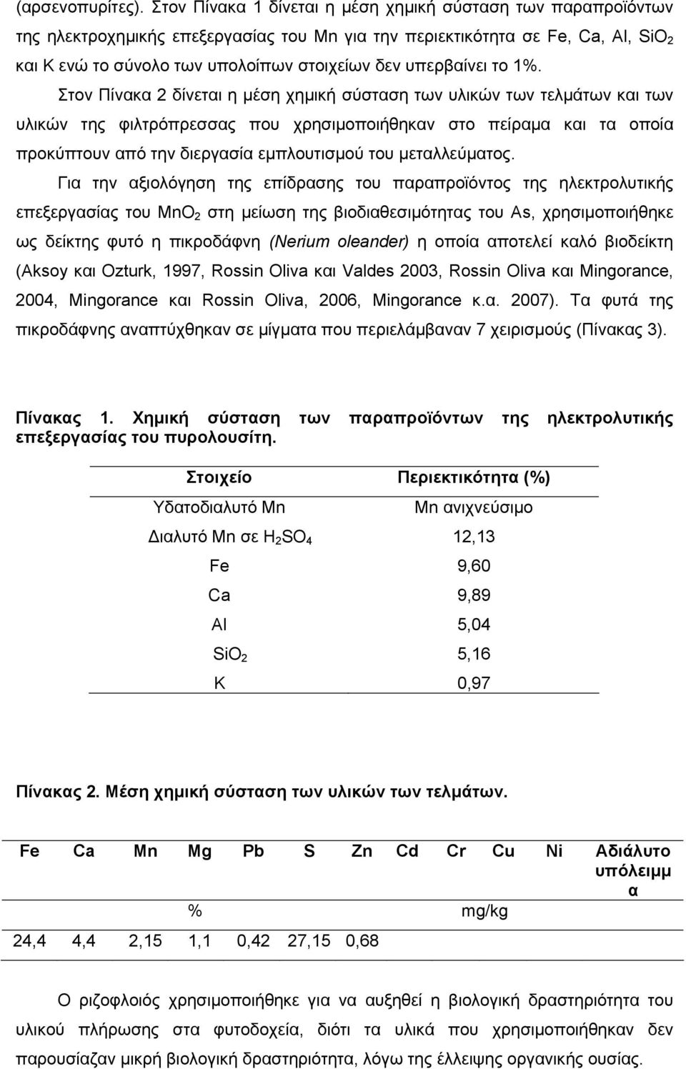 υπερβαίνει το 1%.