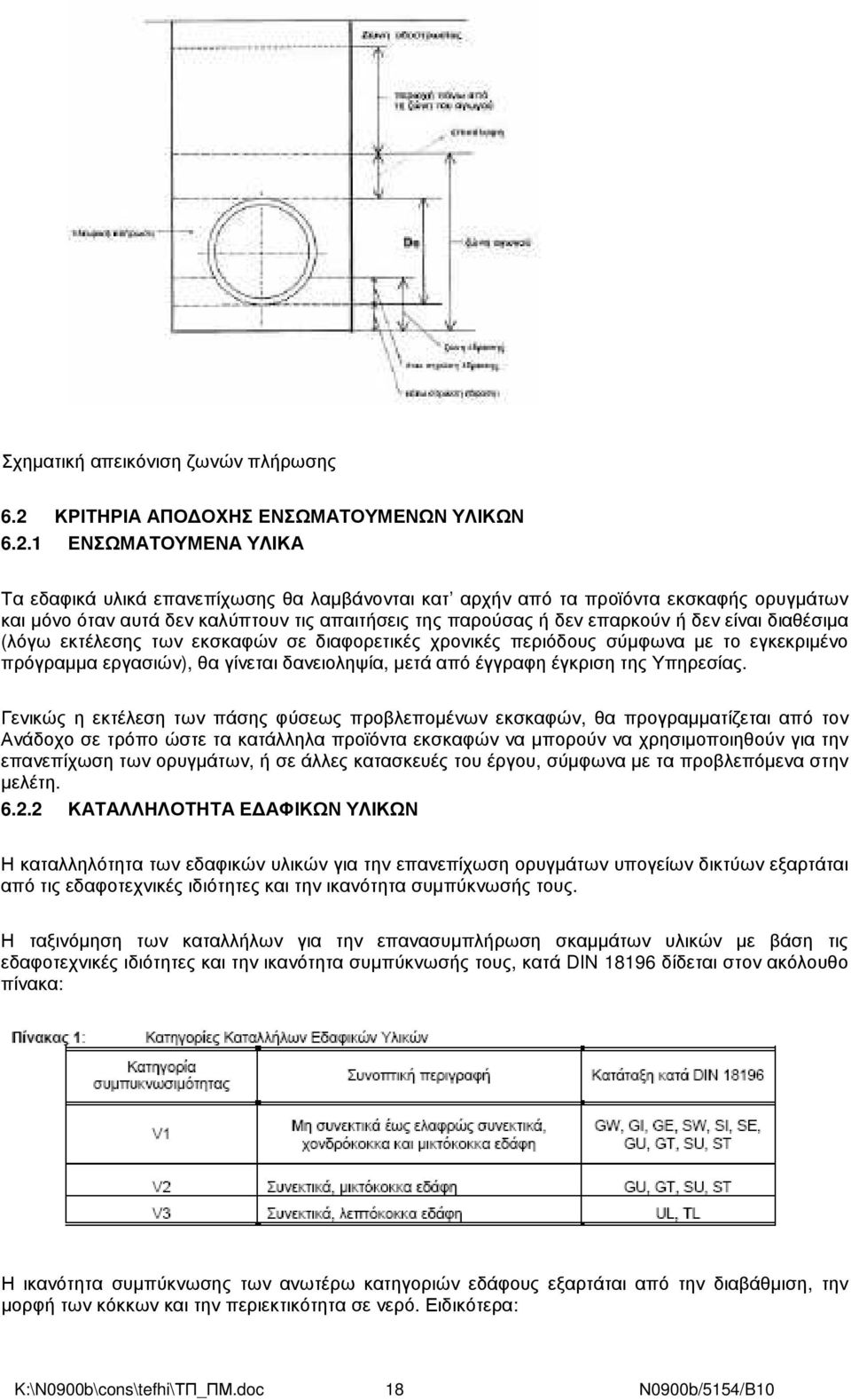 1 ΕΝΣΩΜΑΤΟΥΜΕΝΑ ΥΛΙΚΑ Τα εδαφικά υλικά επανεπίχωσης θα λαµβάνονται κατ αρχήν από τα προϊόντα εκσκαφής ορυγµάτων και µόνο όταν αυτά δεν καλύπτουν τις απαιτήσεις της παρούσας ή δεν επαρκούν ή δεν είναι