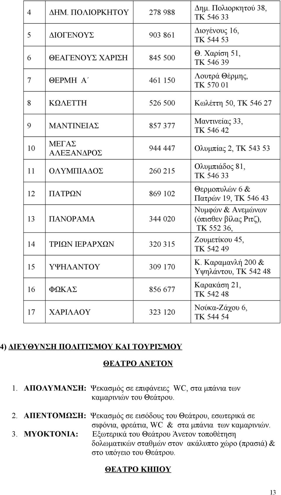 215 12 ΠΑΤΡΩΝ 869 102 13 ΠΑΝΟΡΑΜΑ 344 020 14 ΤΡΙΩΝ ΙΕΡΑΡΧΩΝ 320 315 15 ΥΨΗΛΑΝΤΟΥ 309 170 16 ΦΩΚΑΣ 856 677 17 ΧΑΡΙΛΑΟΥ 323 120 Ολυμπιάδος 81, ΤΚ 546 33 Θερμοπυλών 6 & Πατρών 19, ΤΚ 546 43 Νυμφών &