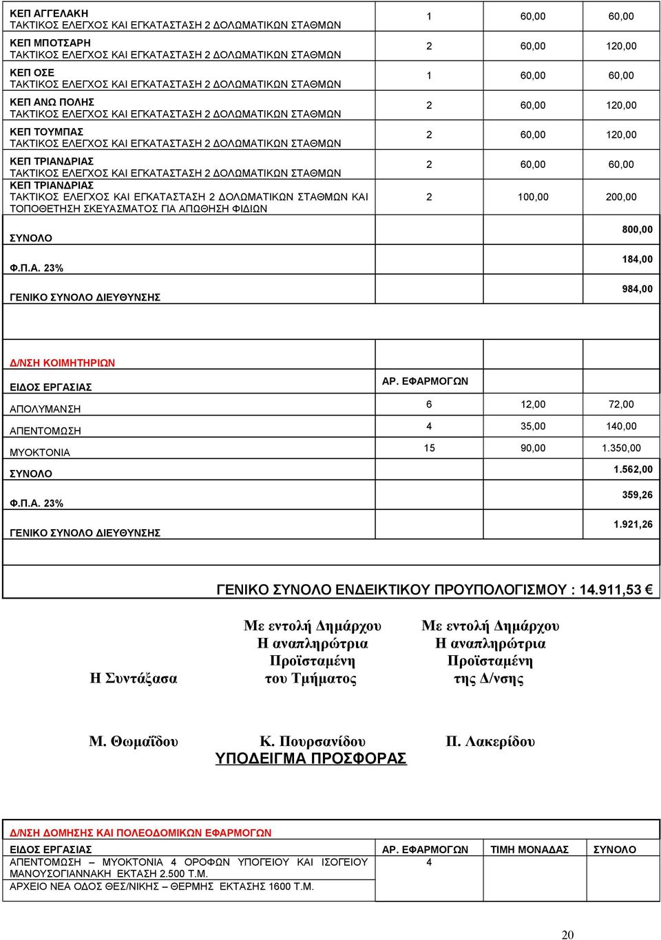 ΣΤΑΘΜΩΝ ΚΕΠ ΤΡΙΑΝΔΡΙΑΣ ΤΑΚΤΙΚΟΣ ΕΛΕΓΧΟΣ ΚΑΙ ΕΓΚΑΤΑΣΤΑΣΗ 2 ΔΟΛΩΜΑΤΙΚΩΝ ΣΤΑΘΜΩΝ ΚΑΙ ΤΟΠΟΘΕΤΗΣΗ ΣΚΕΥΑΣΜΑΤΟΣ ΓΙΑ ΑΠΩΘΗΣΗ ΦΙΔΙΩΝ ΓΕΝΙΚΟ ΔΙΕΥΘΥΝΣΗΣ 1 60,00 60,00 2 60,00 120,00 1 60,00 60,00 2 60,00 120,00