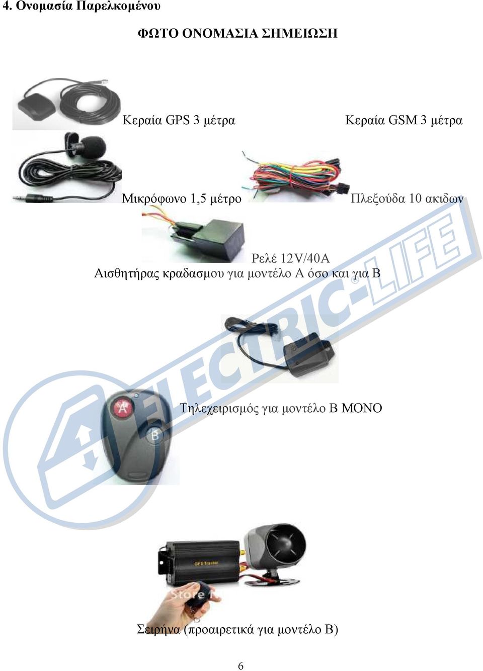 Ρελέ 12V/40A Aισθητήρας κραδασµου για µοντέλο Α όσο και για Β