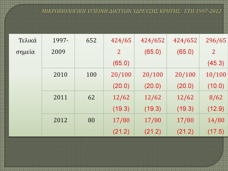 ) (2.) (1.) 211 62 12/62 12/62 12/62 8/62 (19.3) (19.3) (19.3) (12.