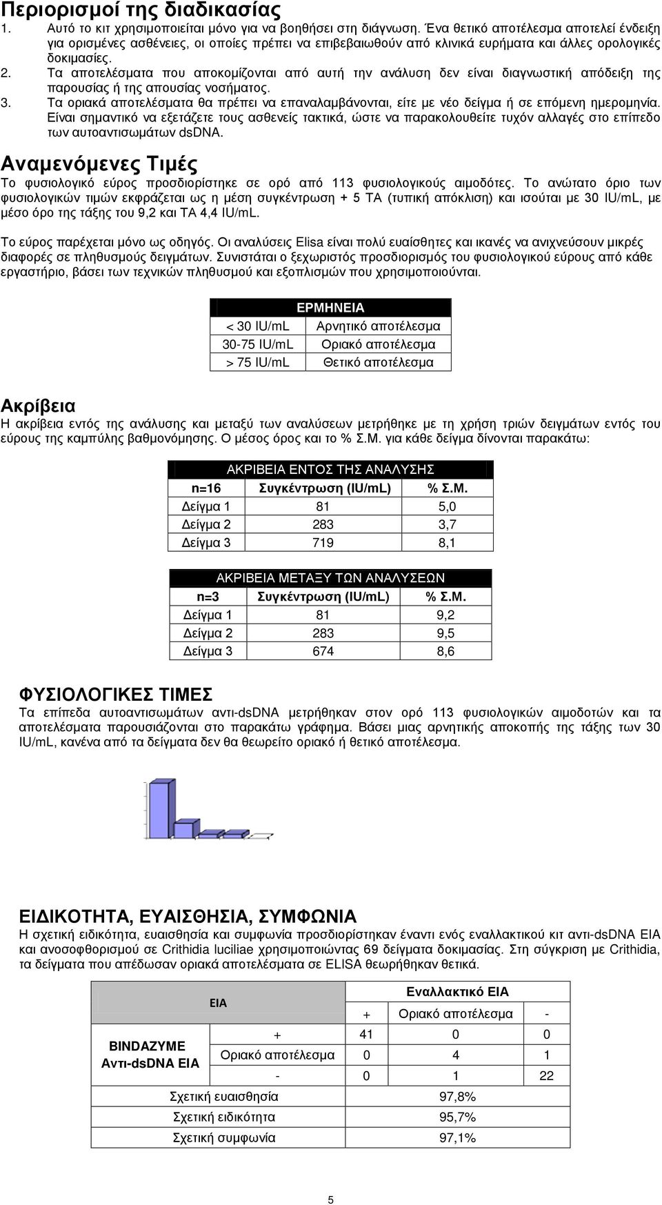 Τα αποτελέσματα που αποκομίζονται από αυτή την ανάλυση δεν είναι διαγνωστική απόδειξη της παρουσίας ή της απουσίας νοσήματος. 3.