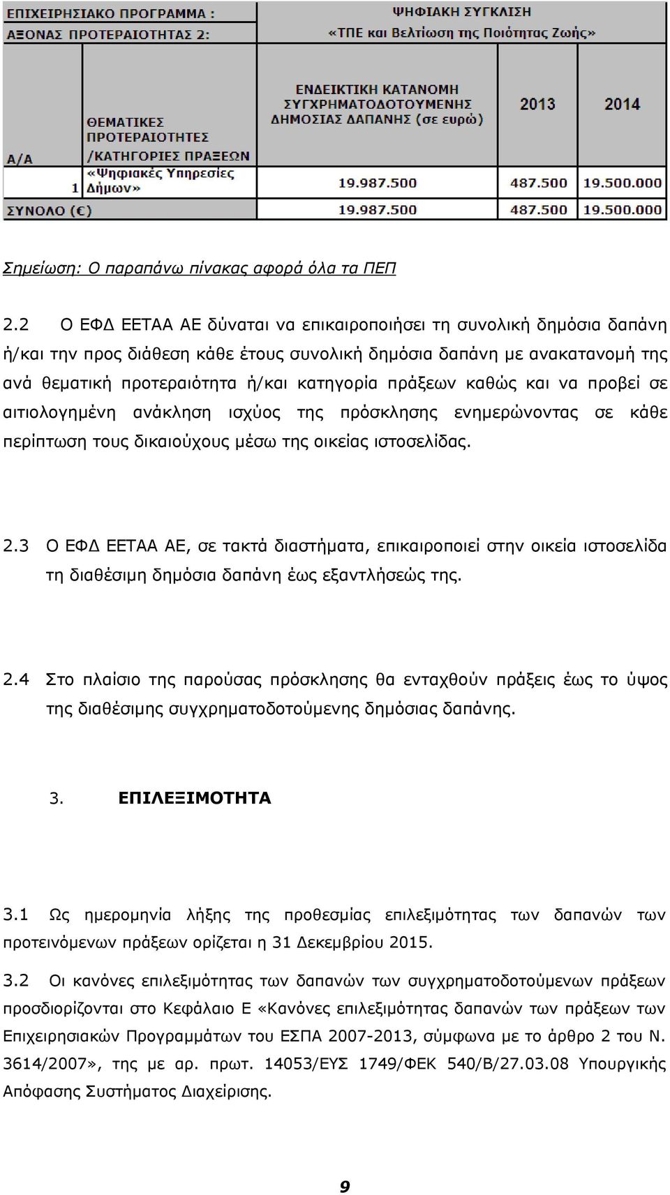 καθώς και να προβεί σε αιτιολογημένη ανάκληση ισχύος της πρόσκλησης ενημερώνοντας σε κάθε περίπτωση τους δικαιούχους μέσω της οικείας ιστοσελίδας. 2.