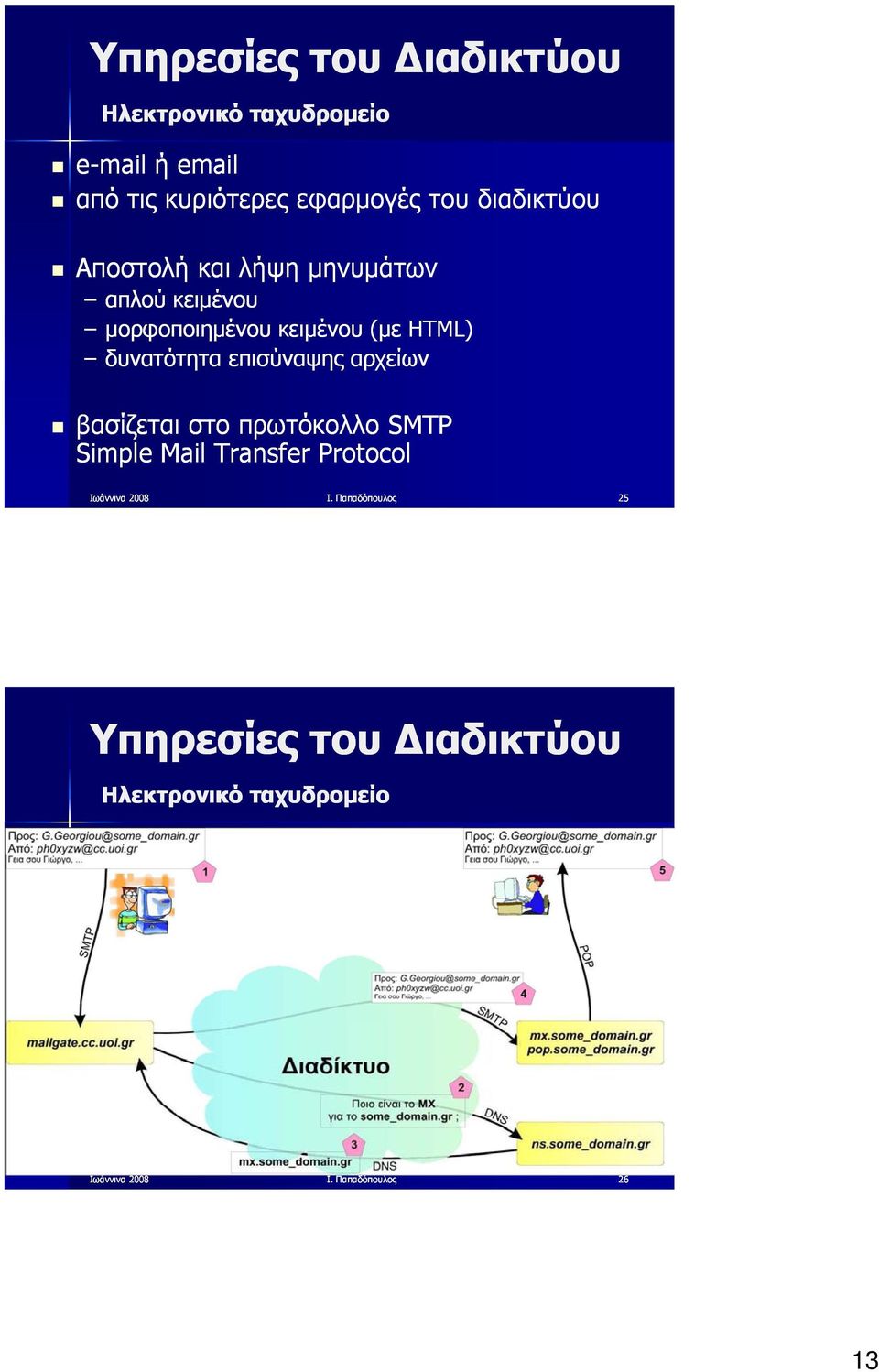 (με HTML) δυνατότητα επισύναψης αρχείων βασίζεται στο πρωτόκολλο SMTP Simple