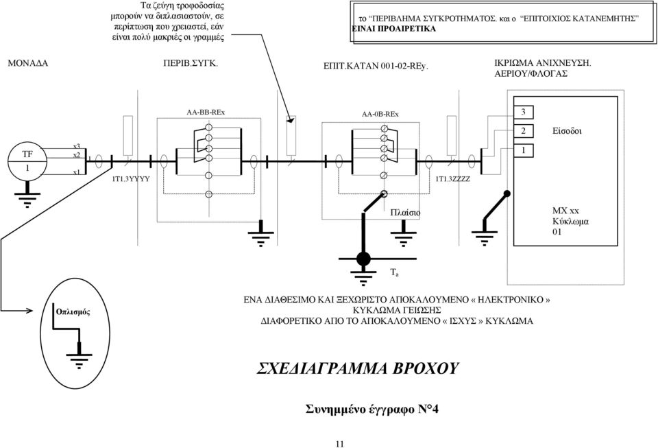 ΑΕΡΙΟΥ/ΦΛΟΓΑΣ AA-BB-REx AA-0B-REx 3 2 Είσοδοι TF 1 x3 x2 x1 1 1T1.3YYYY 1T1.