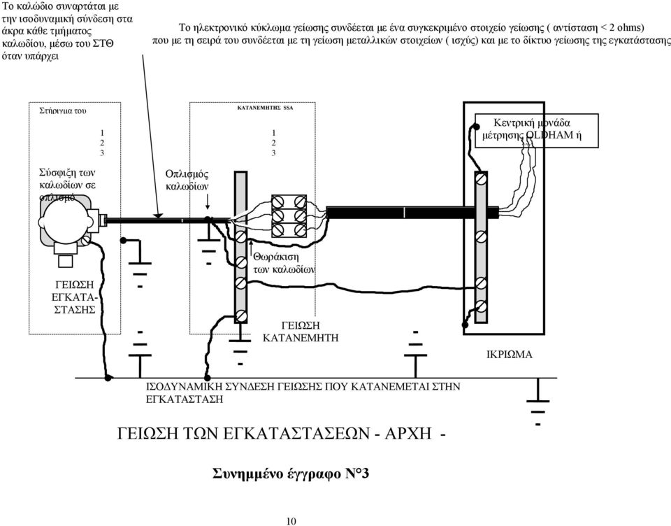 εγκατάστασης Στήριγμα του 1 2 3 ΚΑΤΑΝΕΜΗΤΗΣ SSA 1 2 3 Κεντρική μονάδα μέτρησης OLDHAM ή άλλ Σύσφιξη των καλωδίων σε οπλισμό Οπλισμός καλωδίων ΓΕΙΩΣΗ ΕΓΚΑΤΑ-