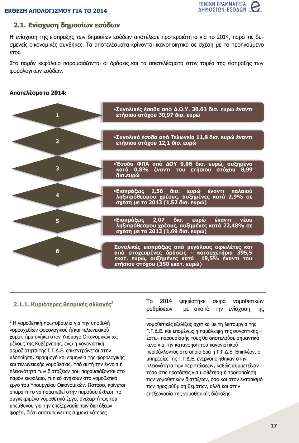 Αποτελέσματα 2014: 1 Συνολικές έσοδα από Δ.Ο.Υ. 30,63 δισ. ευρώ έναντι ετήσιου στόχου 30,97 δισ. ευρώ 2 Συνολικά έσοδα από Τελωνεία 11,8 δισ. ευρώ έναντι ετήσιου στόχου 12,1 δισ.