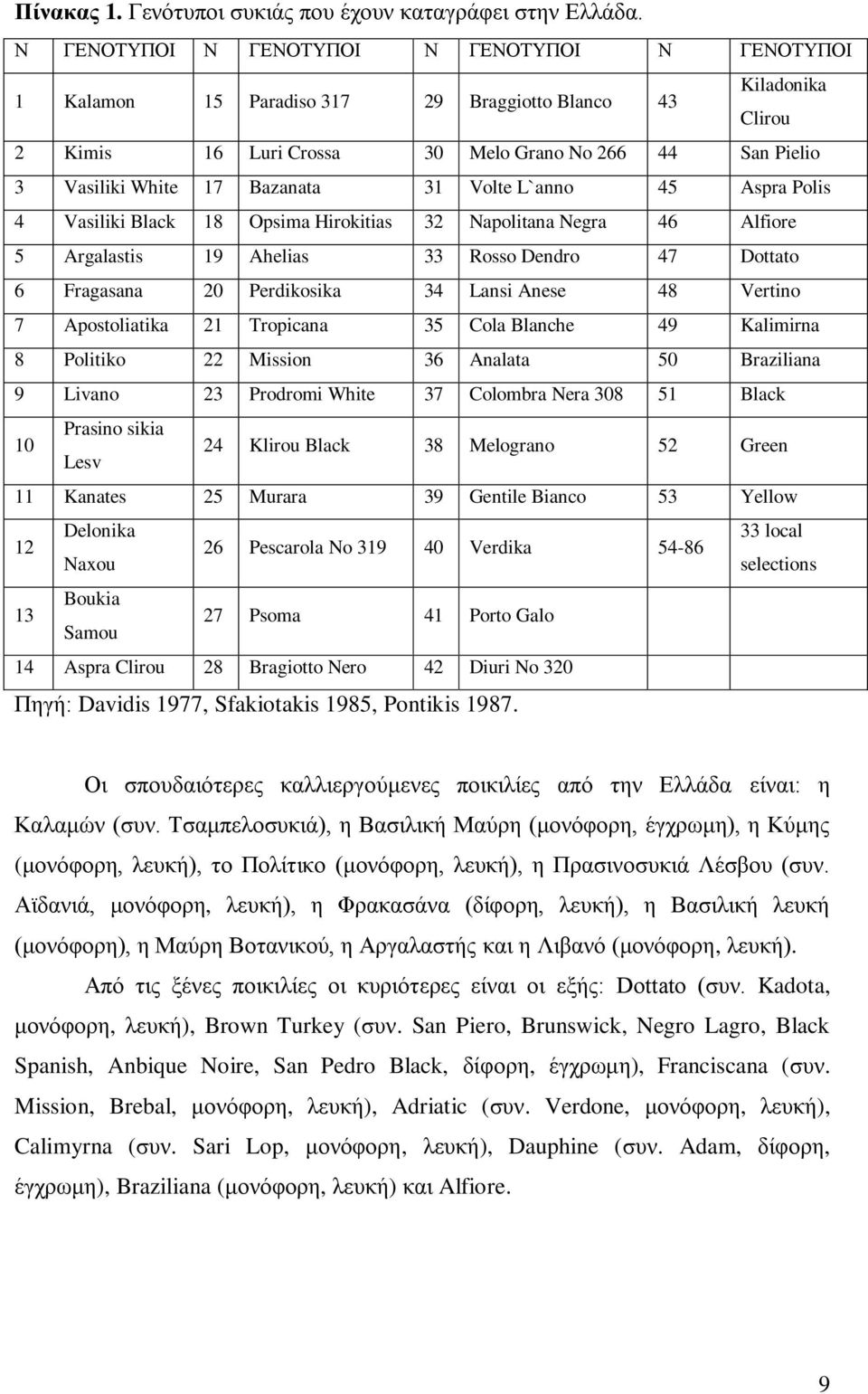 Bazanata 31 Volte L`anno 45 Aspra Polis 4 Vasiliki Black 18 Opsima Hirokitias 32 Napolitana Negra 46 Alfiore 5 Argalastis 19 Ahelias 33 Rosso Dendro 47 Dottato 6 Fragasana 20 Perdikosika 34 Lansi