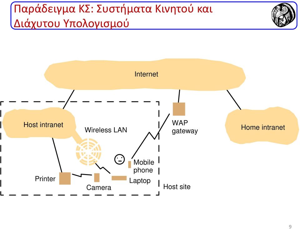 intranet Wireless LAN WAP gateway Home