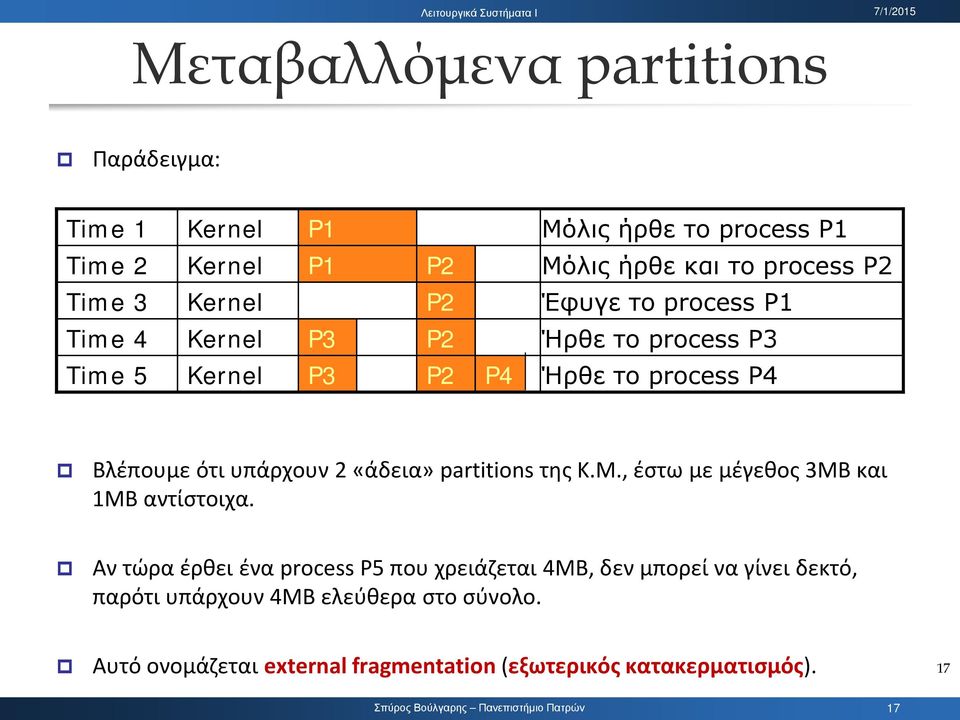 υπάρχουν 2 «άδεια» partitions της Κ.Μ., έστω με μέγεθος 3ΜΒ και 1ΜΒ αντίστοιχα.