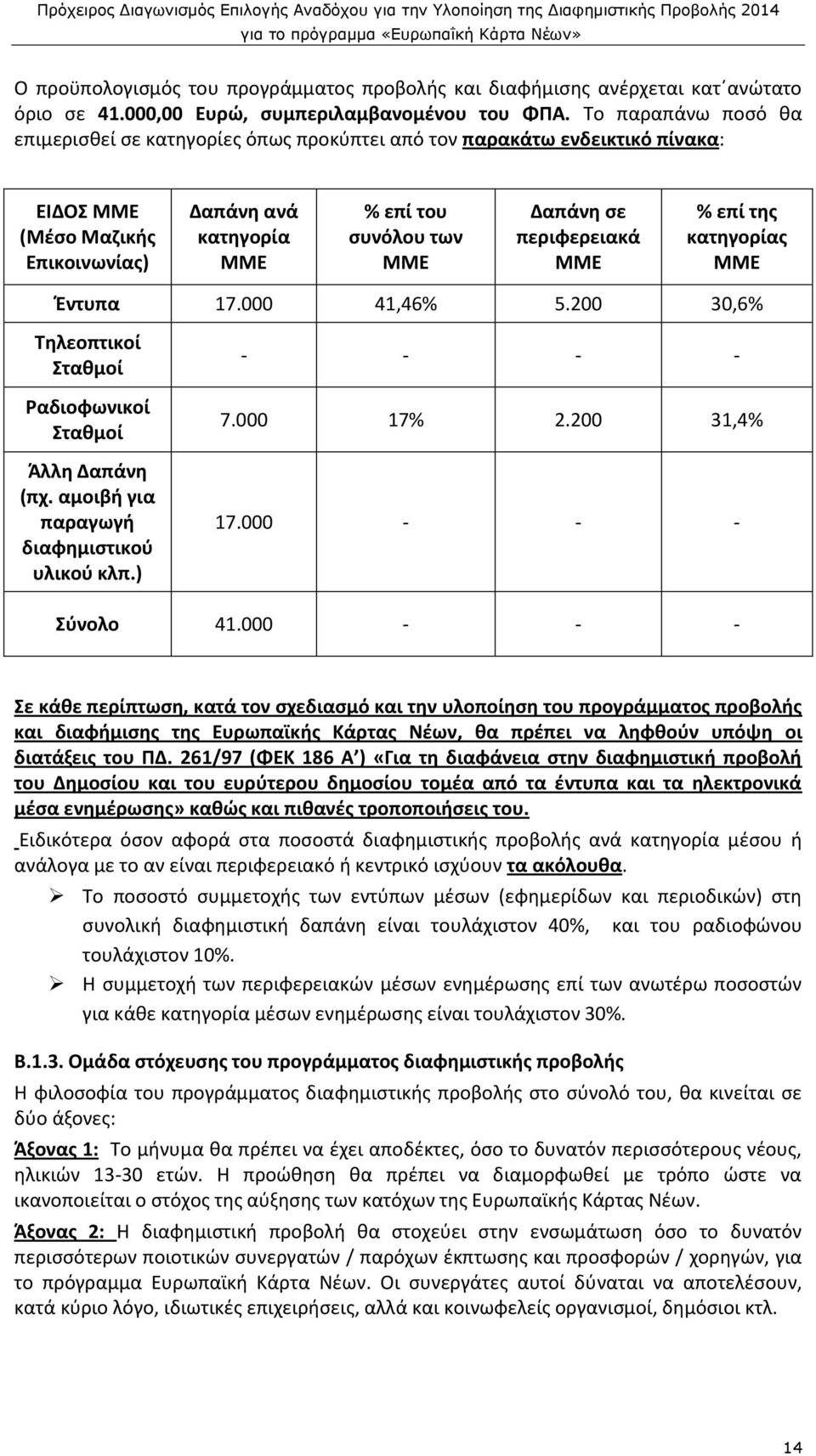 περιφερειακά ΜΜΕ % επί της κατηγορίας ΜΜΕ Έντυπα 17.000 41,46% 5.200 30,6% Τηλεοπτικοί Σταθμοί Ραδιοφωνικοί Σταθμοί Άλλη Δαπάνη (πχ. αμοιβή για παραγωγή διαφημιστικού υλικού κλπ.) - - - - 7.000 17% 2.