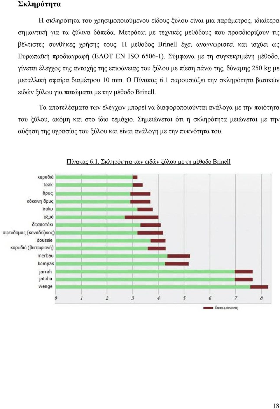 Σύμφωνα με τη συγκεκριμένη μέθοδο, γίνεται έλεγχος της αντοχής της επιφάνειας του ξύλου με πίεση πάνω της, δύναμης 250 kg με μεταλλική σφαίρα διαμέτρου 10 mm. Ο Πίνακας 6.