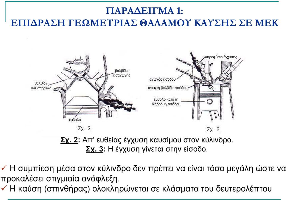 3: Η έγχυση γίνεται στην είσοδο.