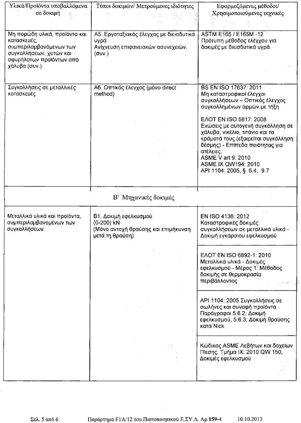 Οπτικός έλεγχος (μόνο direct method) BS ΕΝ ISO 17637: 2011 - Οπτικός έλεγχος συγκολλημένων αρμών με τήξη ΕΛΟΤ ΕΝ ISO 5817: 2008 Ενώσεις με αυτογενή συγκόλληση σε χάλυβα, νικέλιο, τιτάνιο και τα