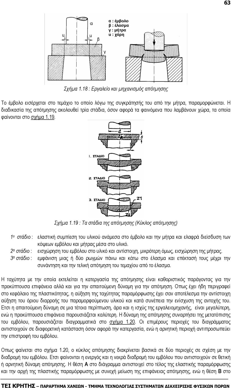 19 : Τα στάδια της απότµησης (Κύκλος απότµησης) 1 ο στάδιο : ελαστική συµπίεση του υλικού ανάµεσα στο έµβολο και την µήτρα και ελαφρά διείσδυση των κόψεων εµβόλου και µήτρας µέσα στο υλικό.