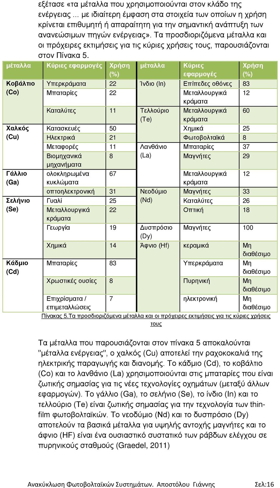 Τα προσδιοριζόμενα μέταλλα και οι πρόχειρες εκτιμήσεις για τις κύριες χρήσεις τους, παρουσιάζονται στον Πίνακα 5.