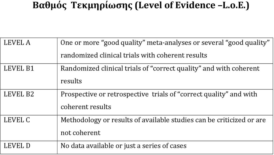 ) LEVEL A LEVEL B1 LEVEL B2 LEVEL C LEVEL D One or more good quality meta analyses or several good quality randomized