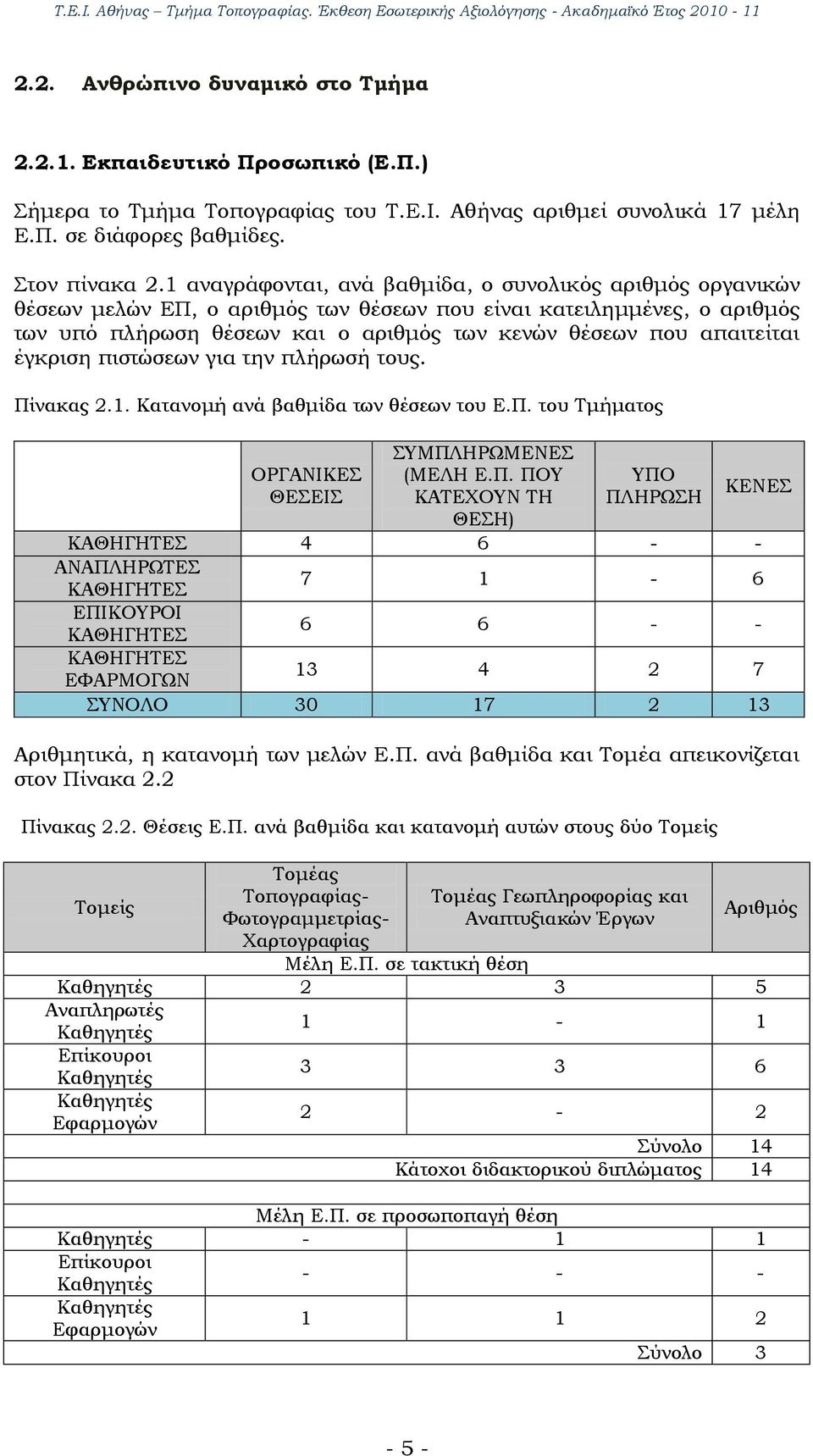 απαιτείται έγκριση πιστώσεων για την πλήρωσή τους. Πί