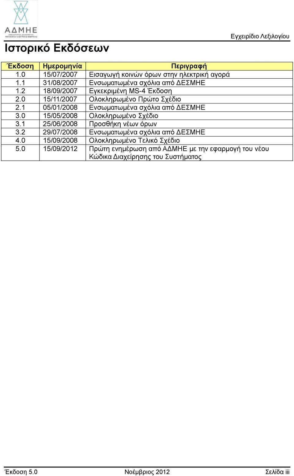 1 05/01/2008 Ενσωματωμένα σχόλια από ΔΕΣΜΗΕ 3.0 15/05/2008 Ολοκληρωμένο Σχέδιο 3.1 25/06/2008 Προσθήκη νέων όρων 3.