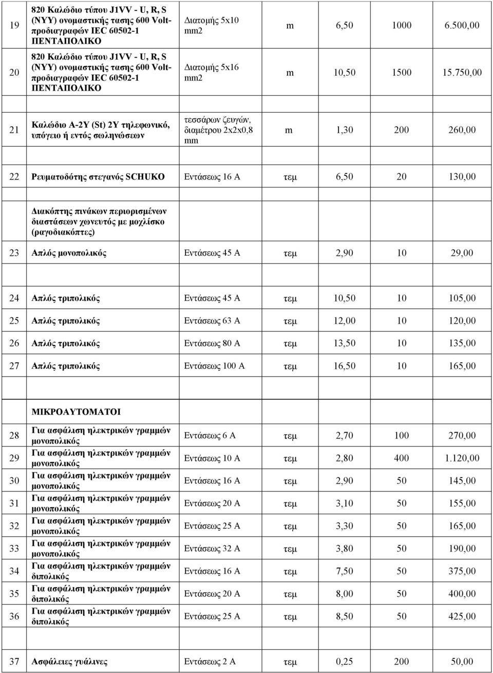 750,00 21 Καλώδιο Α-2Υ (St) 2Y τηλεφωνικό, υπόγειο ή εντός σωληνώσεων τεσσάρων ζευγών, διαμέτρου 2x2x0,8 mm m 1,30 200 260,00 22 Ρευματοδότης στεγανός SCHUKO Εντάσεως 16 Α τεμ 6,50 20 130,00