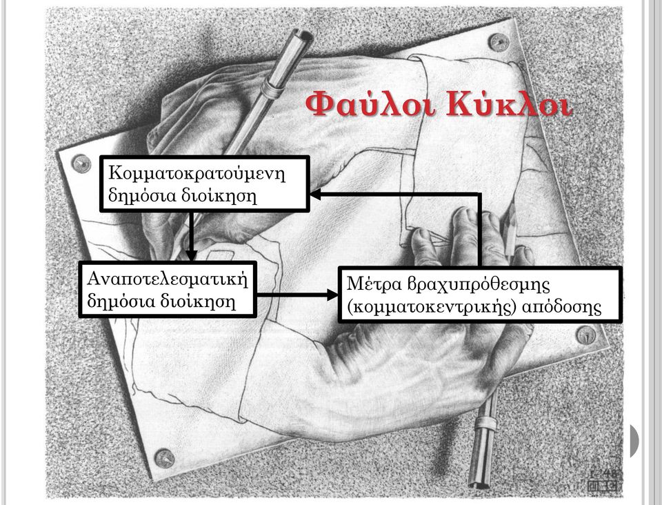 Αναποτελεσματική  Μέτρα