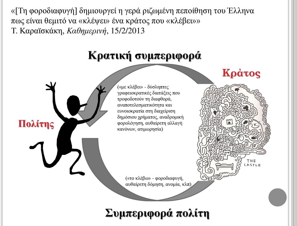 διατάξεις που τροφοδοτούν τη διαφθορά, αναποτελεσματικότητα και ευνοιοκρατία στη διαχείριση δημόσιου χρήματος,