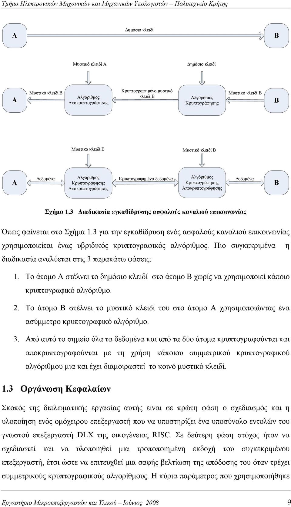 3 Διαδικασία εγκαθίδρυσης ασφαλούς καναλιού επικοινωνίας Όπως φαίνεται στο Σχήμα 1.3 για την εγκαθίδρυση ενός ασφαλούς καναλιού επικοινωνίας χρησιμοποιείται ένας υβριδικός κρυπτογραφικός αλγόριθμος.