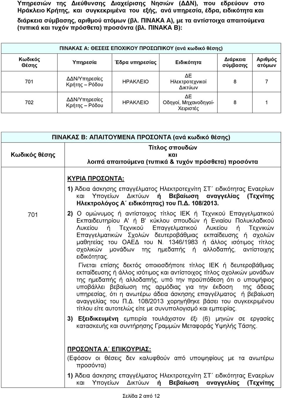 ΠΙΝΑΚΑ Β): ΠΙΝΑΚΑΣ Α: ΘΕΣΕΙΣ ΕΠΟΧΙΚΟΥ ΠΡΟΣΩΠΙΚΟΥ (ανά κωδικό θέσης) Κωδικός Θέσης Υπηρεσία Έδρα υπηρεσίας Ειδικότητα Διάρκεια σύμβασης Αριθμός ατόμων 701 ΔΔΝ/Υπηρεσίες Κρήτης Ρόδου ΗΡΑΚΛΕΙΟ ΔΕ