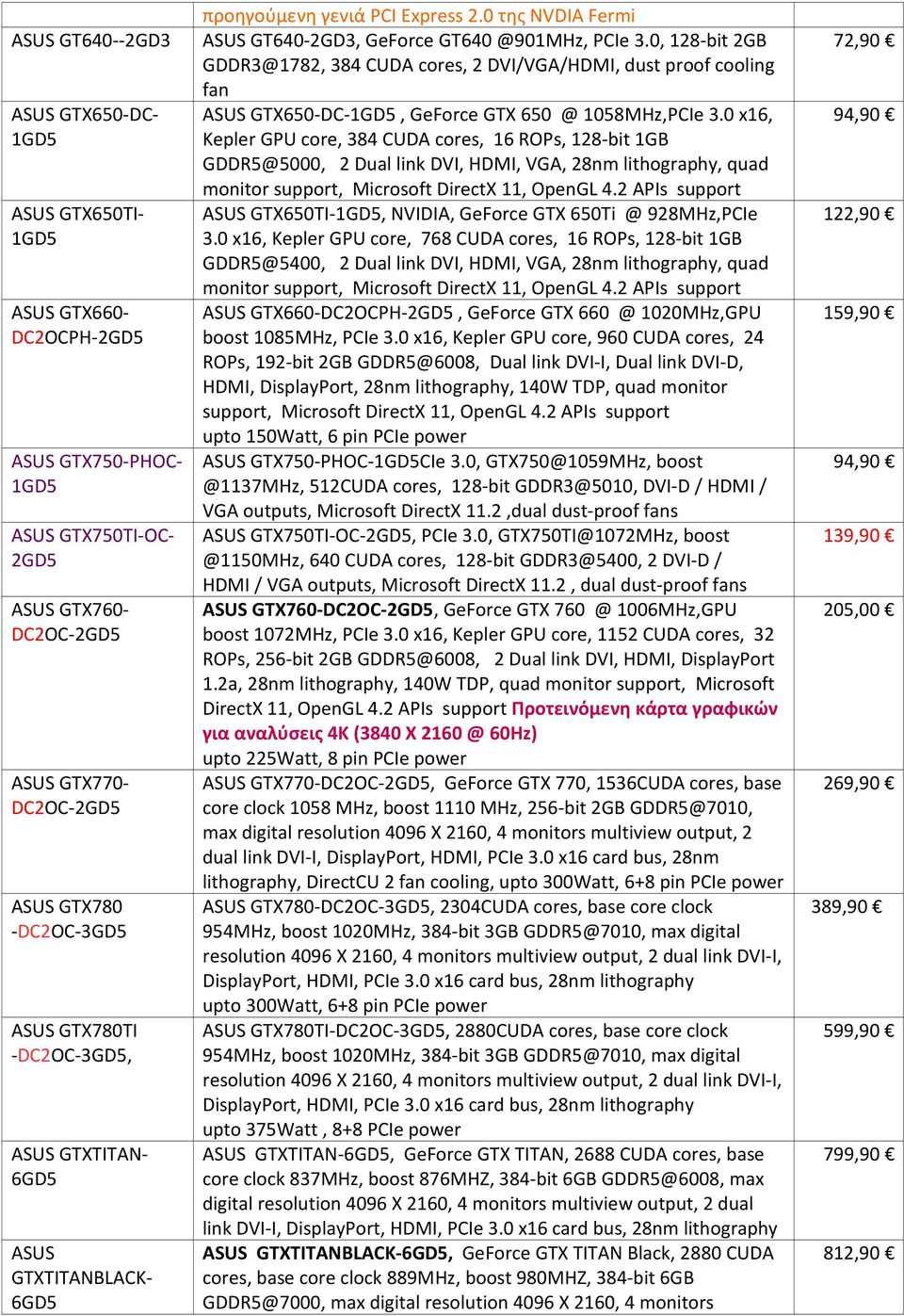 0, 128-bit 2GB GDDR3@1782, 384 CUDA cores, 2 DVI/VGA/HDMI, dust proof cooling fan ASUS GTX650-DC-1GD5, GeForce GTX 650 @ 1058MHz,PCIe 3.