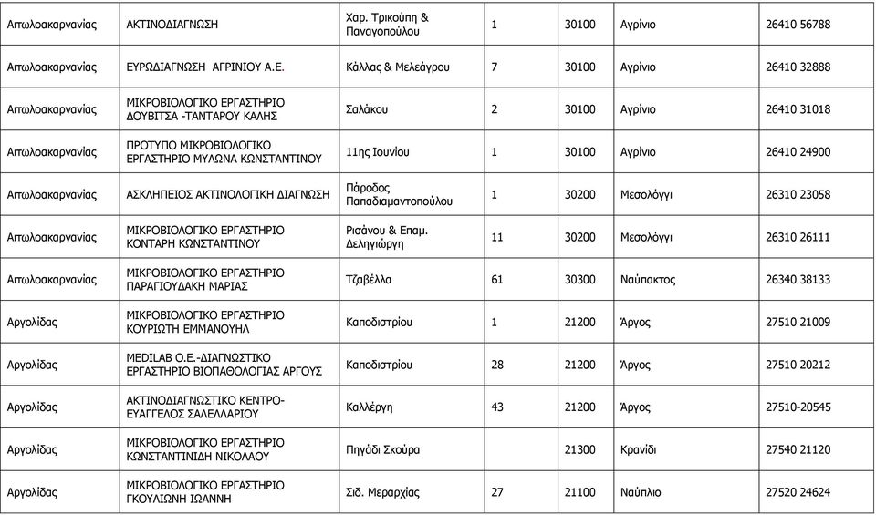 Θάιιαο & Κειεάγξνπ 7 30100 Αγξίλην 26410 32888 Αηησιναθαξλαλίαο Αηησιναθαξλαλίαο ΓΝΒΗΡΠΑ -ΡΑΛΡΑΟΝ ΘΑΙΖΠ ΞΟΝΡΞΝ ΚΗΘΟΝΒΗΝΙΝΓΗΘΝ ΔΟΓΑΠΡΖΟΗΝ ΚΙΥΛΑ ΘΥΛΠΡΑΛΡΗΛΝ Παιάθνπ 2 30100 Αγξίλην 26410 31018 11εο