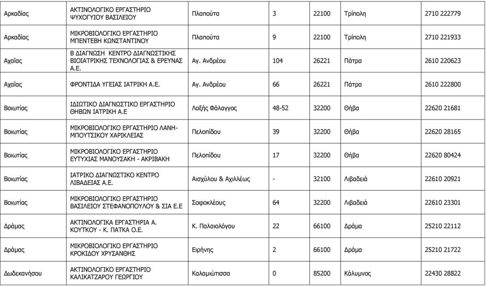 Αλδξένπ 66 26221 Ξάηξα 2610 222800 Βνησηίαο Βνησηίαο Βνησηίαο Βνησηίαο Βνησηίαο Γξάκαο Γξάκαο ΗΓΗΥΡΗΘΝ ΓΗΑΓΛΥΠΡΗΘΝ ΔΟΓΑΠΡΖΟΗΝ ΘΖΒΥΛ ΗΑΡΟΗΘΖ Α.