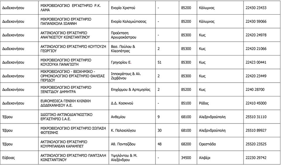 51 85300 Θσο 22423 00441 ΚΗΘΟΝΒΗΝΙΝΓΗΘΝ - ΒΗΝΣΖΚΗΘΝ - ΝΟΚΝΛΝΙΝΓΗΘΝ ΔΟΓΑΠΡΖΟΗΝ ΘΑΙΔΗΑΠ ΞΔΟΗΓΝ Ηππνθξάηνπο & Αι.