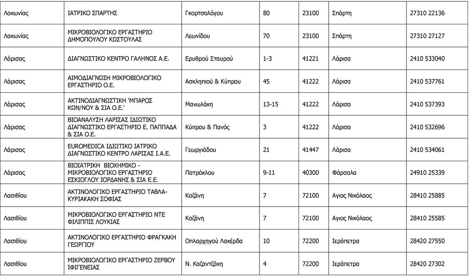 Δ.' ΒΗΝΑΛΑΙΠΖ ΙΑΟΗΠΑΠ ΗΓΗΥΡΗΘΝ ΓΗΑΓΛΥΠΡΗΘΝ ΔΟΓΑΠΡΖΟΗΝ Δ. ΞΑΞΞΑΓΑ & ΠΗΑ Ν.Δ. EUROMEDICA ΗΓΗΥΡΗΘΝ ΗΑΡΟΗΘΝ ΓΗΑΓΛΥΠΡΗΘΝ ΘΔΛΡΟΝ ΙΑΟΗΠΑΠ Η.Α.Δ. ΒΗΝΗΑΡΟΗΘΖ ΒΗΝΣΖΚΗΘΝ - ΔΠΘΗΝΓΙΝ ΗΝΟΓΑΛΖΠ & ΠΗΑ Δ.Δ.