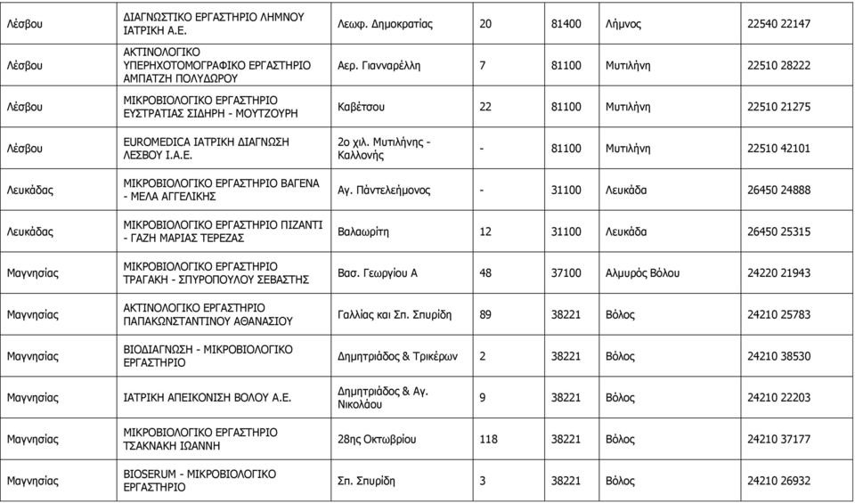 Κπηηιήλεο - Θαιινλήο - 81100 Κπηηιήλε 22510 42101 Ιεπθάδαο Ιεπθάδαο Καγλεζίαο Καγλεζίαο Καγλεζίαο ΒΑΓΔΛΑ - ΚΔΙΑ ΑΓΓΔΙΗΘΖΠ ΞΗΕΑΛΡΗ - ΓΑΕΖ ΚΑΟΗΑΠ ΡΔΟΔΕΑΠ ΡΟΑΓΑΘΖ - ΠΞΟΝΞΝΙΝ ΠΔΒΑΠΡΖΠ ΑΘΡΗΛΝΙΝΓΗΘΝ