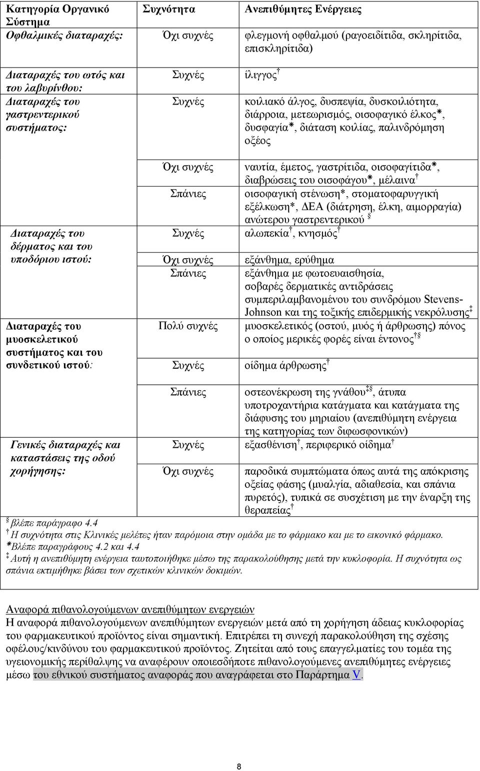 δυσπεψία, δυσκοιλιότητα, διάρροια, μετεωρισμός, οισοφαγικό έλκος, δυσφαγία, διάταση κοιλίας, παλινδρόμηση οξέος Όχι συχνές ναυτία, έμετος, γαστρίτιδα, οισοφαγίτιδα, διαβρώσεις του οισοφάγου, μέλαινα