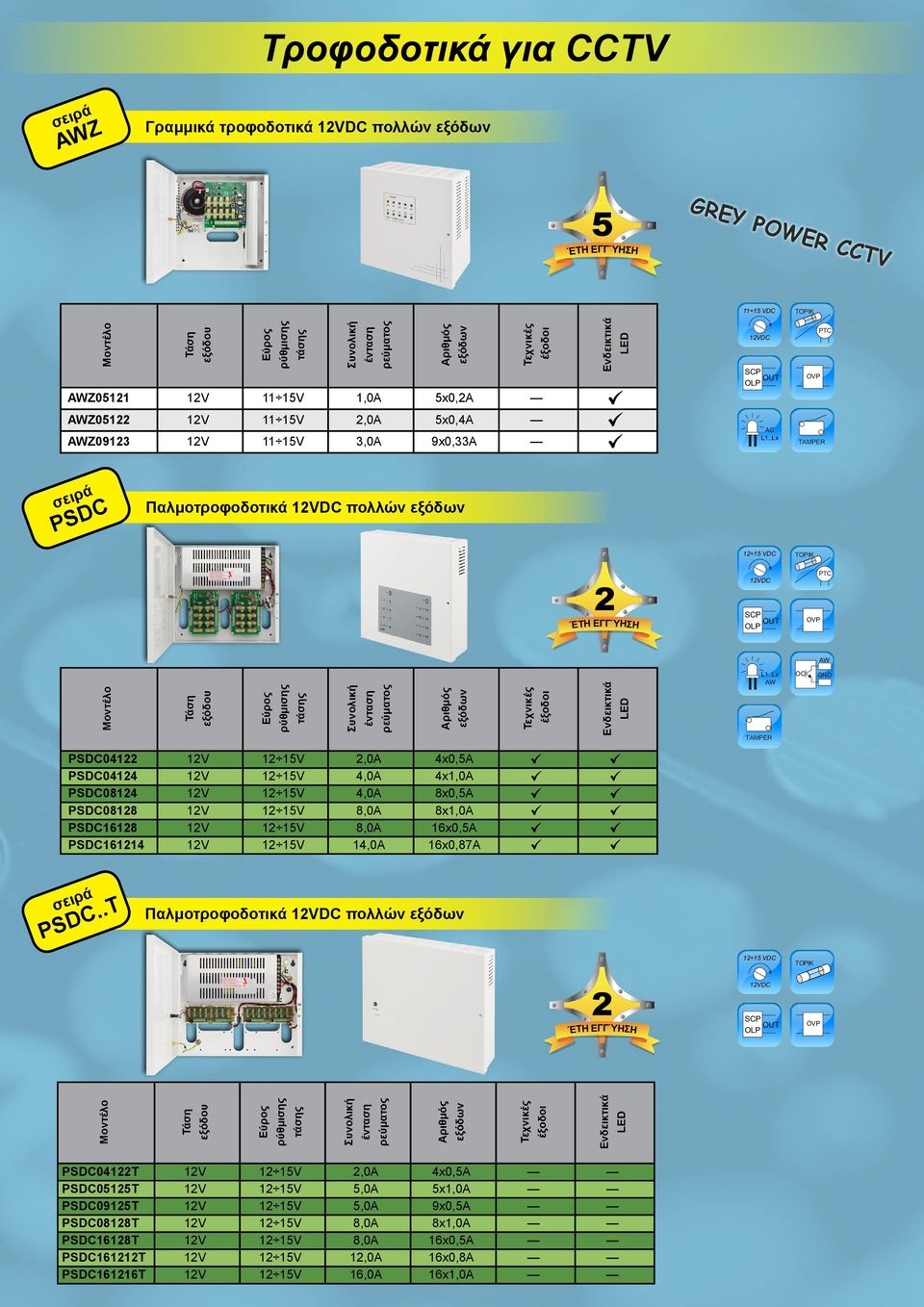 8x1,0A PS1618 1V 1 1V 8,0A 16x0,A PS16114 1V 1 1V 14,0A 16x0,87A PS.