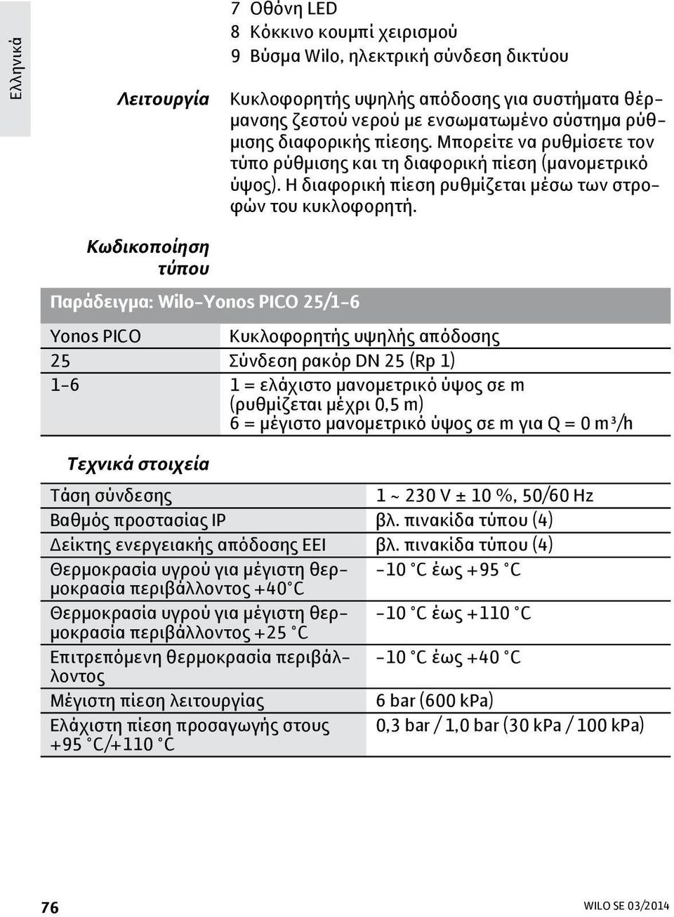 Κωδικοποίηση τύπου Παράδειγμα: Wilo-Yonos PICO 25/1-6 Yonos PICO Κυκλοφορητής υψηλής απόδοσης 25 Σύνδεση ρακόρ DN 25 (Rp 1) 1-6 1 = ελάχιστο μανομετρικό ύψος σε m (ρυθμίζεται μέχρι 0,5 m) 6 = μέγιστο