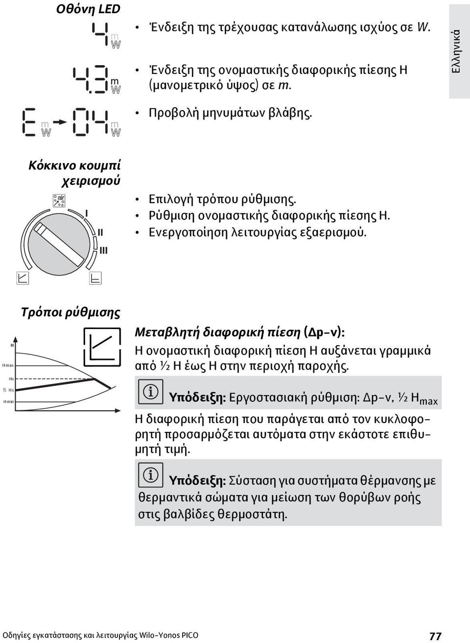 H H max Hs Τρόποι ρύθμισης Μεταβλητή διαφορική πίεση (Δp-v): Η ονομαστική διαφορική πίεση H αυξάνεται γραμμικά από ½ H έως H στην περιοχή παροχής.