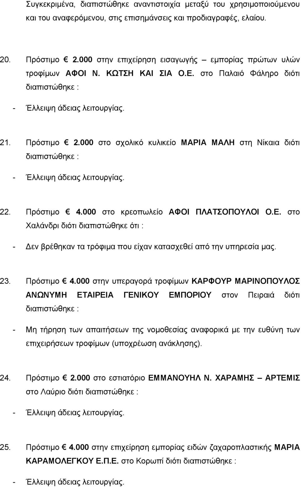 000 στο σχολικό κυλικείο ΜΑΡΙΑ ΜΑΛΗ στη Νίκαια διότι διαπιστώθηκε : 22. Πρόστιμο 4.000 στο κρεοπωλείο ΑΦΟΙ ΠΛΑΤΣΟΠΟΥΛΟΙ Ο.Ε.