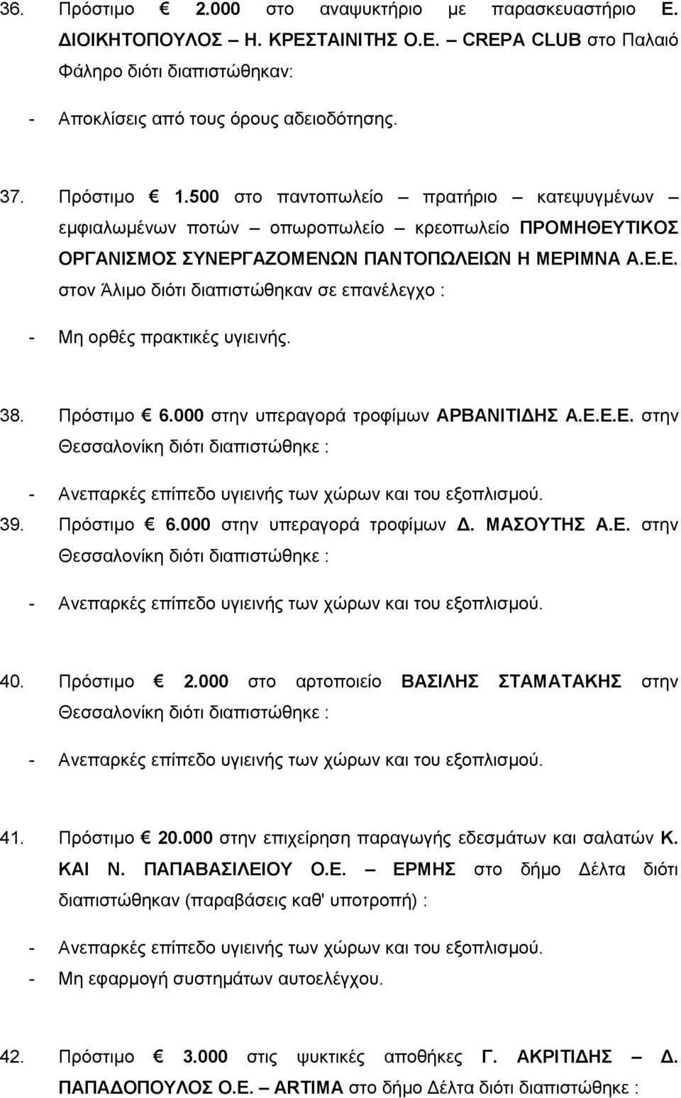 38. Πρόστιμο 6.000 στην υπεραγορά τροφίμων ΑΡΒΑΝΙΤΙΔΗΣ Α.Ε.Ε.Ε. στην Θεσσαλονίκη διότι διαπιστώθηκε : 39. Πρόστιμο 6.000 στην υπεραγορά τροφίμων Δ. ΜΑΣΟΥΤΗΣ Α.Ε. στην Θεσσαλονίκη διότι διαπιστώθηκε : 40.