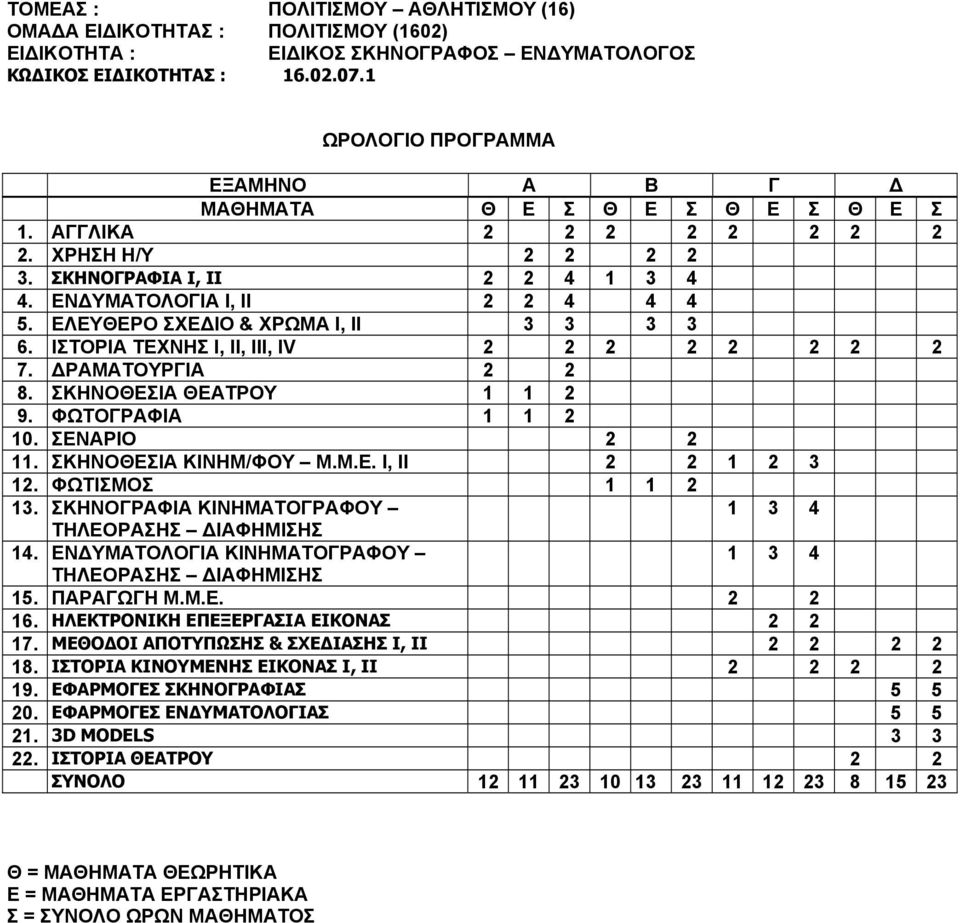 ΕΛΕΥΘΕΡΟ ΣΧΕΔΙΟ & ΧΡΩΜΑ Ι, ΙΙ 3 3 3 3 6. ΙΣΤΟΡΙΑ ΤΕΧΝΗΣ Ι, ΙΙ, ΙΙΙ, ΙV 2 2 2 2 2 2 2 2 7. ΔΡΑΜΑΤΟΥΡΓΙΑ 2 2 8. ΣΚΗΝΟΘΕΣΙΑ ΘΕΑΤΡΟΥ 1 1 2 9. ΦΩΤΟΓΡΑΦΙΑ 1 1 2 10. ΣΕΝΑΡΙΟ 2 2 11. ΣΚΗΝΟΘΕΣΙΑ ΚΙΝΗΜ/ΦΟΥ Μ.Μ.Ε. Ι, ΙΙ 2 2 1 2 3 12.