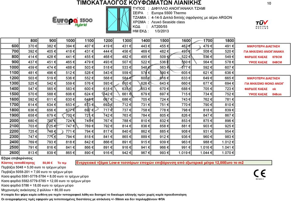 ΥΨΟΣ ΚΑΣΑΣ 048CM 1000 459 474 488 503 518 533 548 563 577 592 607 1100 481 496 512 528 543 559 574 590 605 621 636 1200 503 519 536 552 568 584 600 616 633 649 665 ΜΙΚΡΟΤΕΡΗ ΔΙΑΣΤΑΣΗ 1300 525 542 559