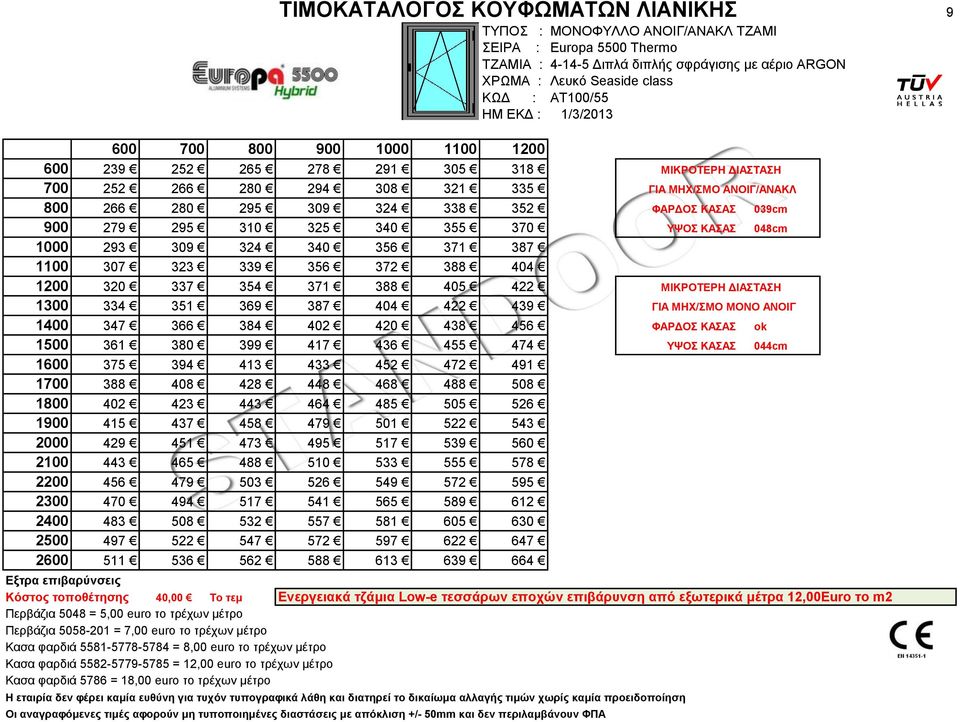 320 337 354 371 388 405 422 ΜΙΚΡΟΤΕΡΗ ΔΙΑΣΤΑΣΗ 1300 334 351 369 387 404 422 439 ΓΙΑ ΜΗΧ/ΣΜΟ ΜΟΝΟ ΑΝΟΙΓ 1400 347 366 384 402 420 438 456 ΦΑΡΔΟΣ ΚΑΣΑΣ ok 1500 361 380 399 417 436 455 474 ΥΨΟΣ ΚΑΣΑΣ