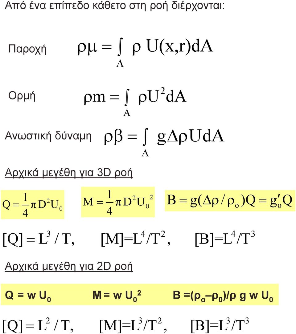 B = g( Δρ / ρ )Q= g Q = ο o 3 4 2 4 3 [Q] = L / T, [M]=L /T, [B]=L /T Αρχικά μεγέθη για