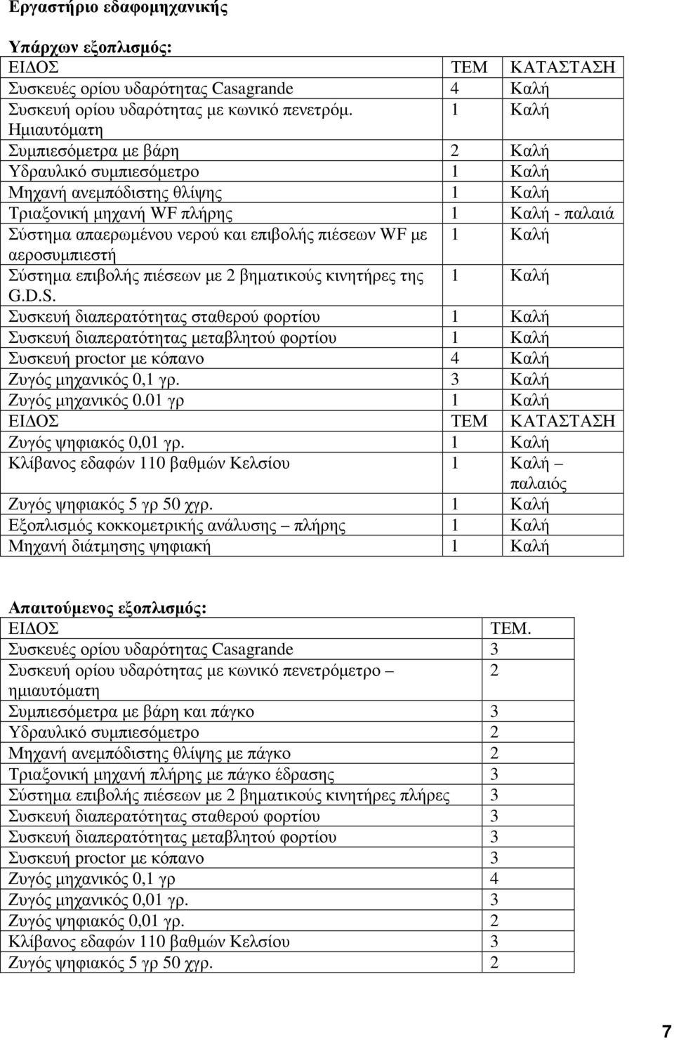 πιέσεων WF µε 1 Καλή αεροσυµπιεστή Σύστηµα επιβολής πιέσεων µε 2 βηµατικούς κινητήρες της 1 Καλή G.D.S.