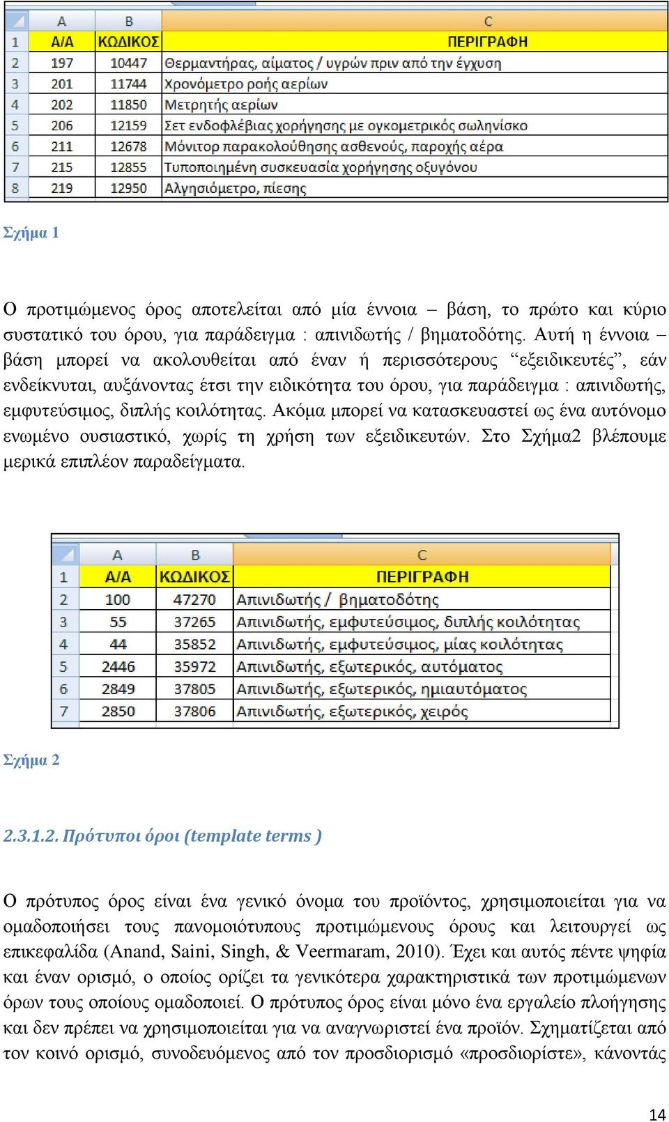 Ακόμα μπορεί να κατασκευαστεί ως ένα αυτόνομο ενωμένο ουσιαστικό, χωρίς τη χρήση των εξειδικευτών. Στο Σχήμα2 