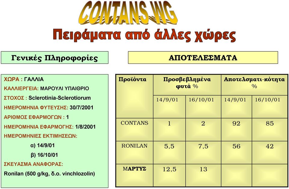 14/9/01 16/10/01 ΑΡΙΘΜΟΣΕΦΑΡΜΟΓΩΝ : 1 ΗΜΕΡΟΜΗΝΙΑ ΕΦΑΡΜΟΓΗΣ: 1/8/2001 CONTANS 1 2 92 85 ΗΜΕΡΟΜΗΝΙΕΣ