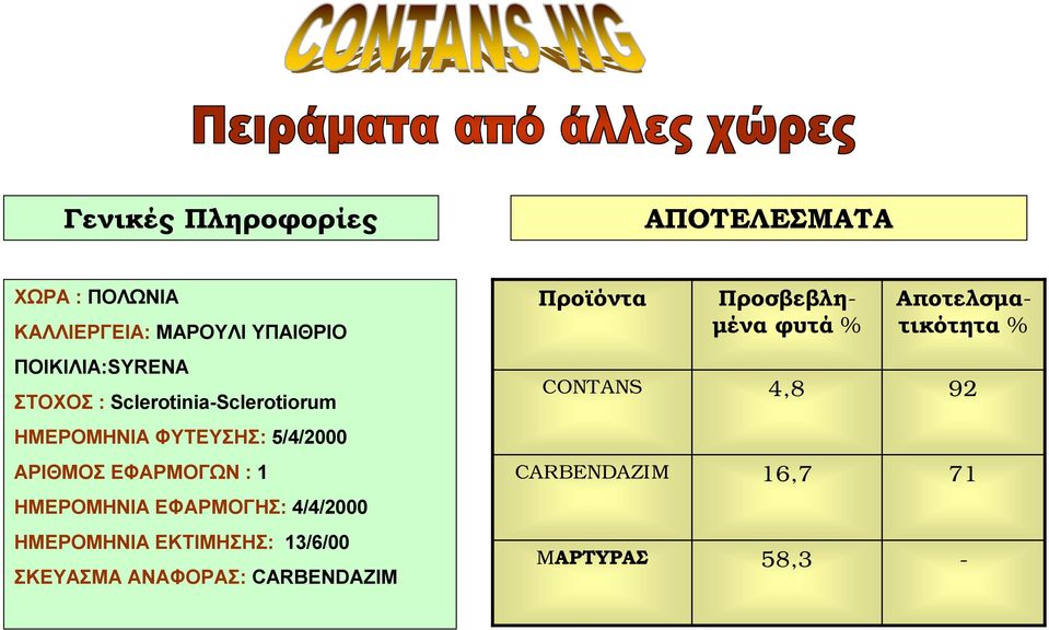 CONTANS 4,8 92 ΗΜΕΡΟΜΗΝΙΑ ΦΥΤΕΥΣΗΣ: 5/4/2000 ΑΡΙΘΜΟΣ ΕΦΑΡΜΟΓΩΝ : 1 CARBENDAZIM 16,7 71